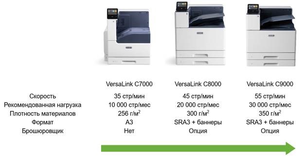 Начало продаж цветных принтеров формата A3 Xerox VersaLink C8000 и Xerox VersaLink C9000!